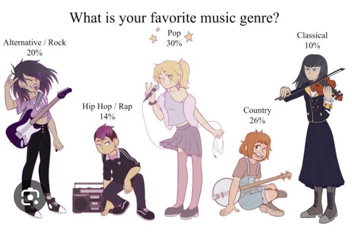 Describe your favorite genre of&nbsp;music